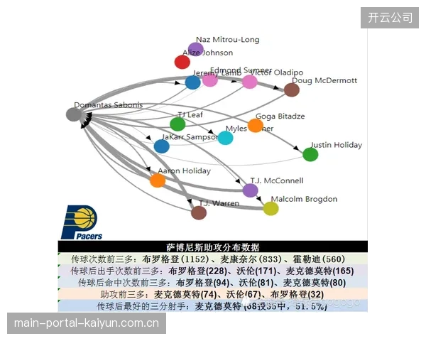 辛格的纪律问题或成隐患，Bazeley需权衡其攻防两端的价值。